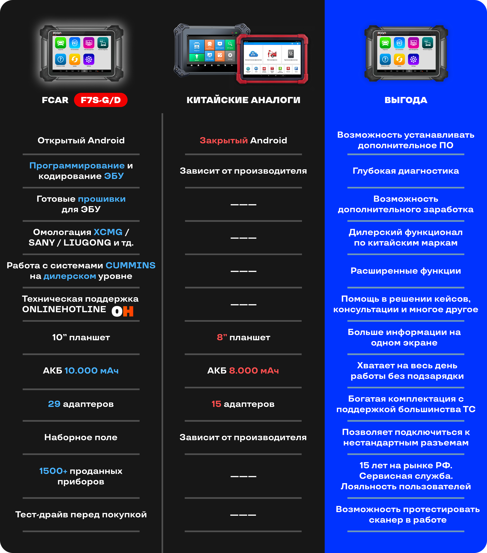 Сравнительная таблица FCAR